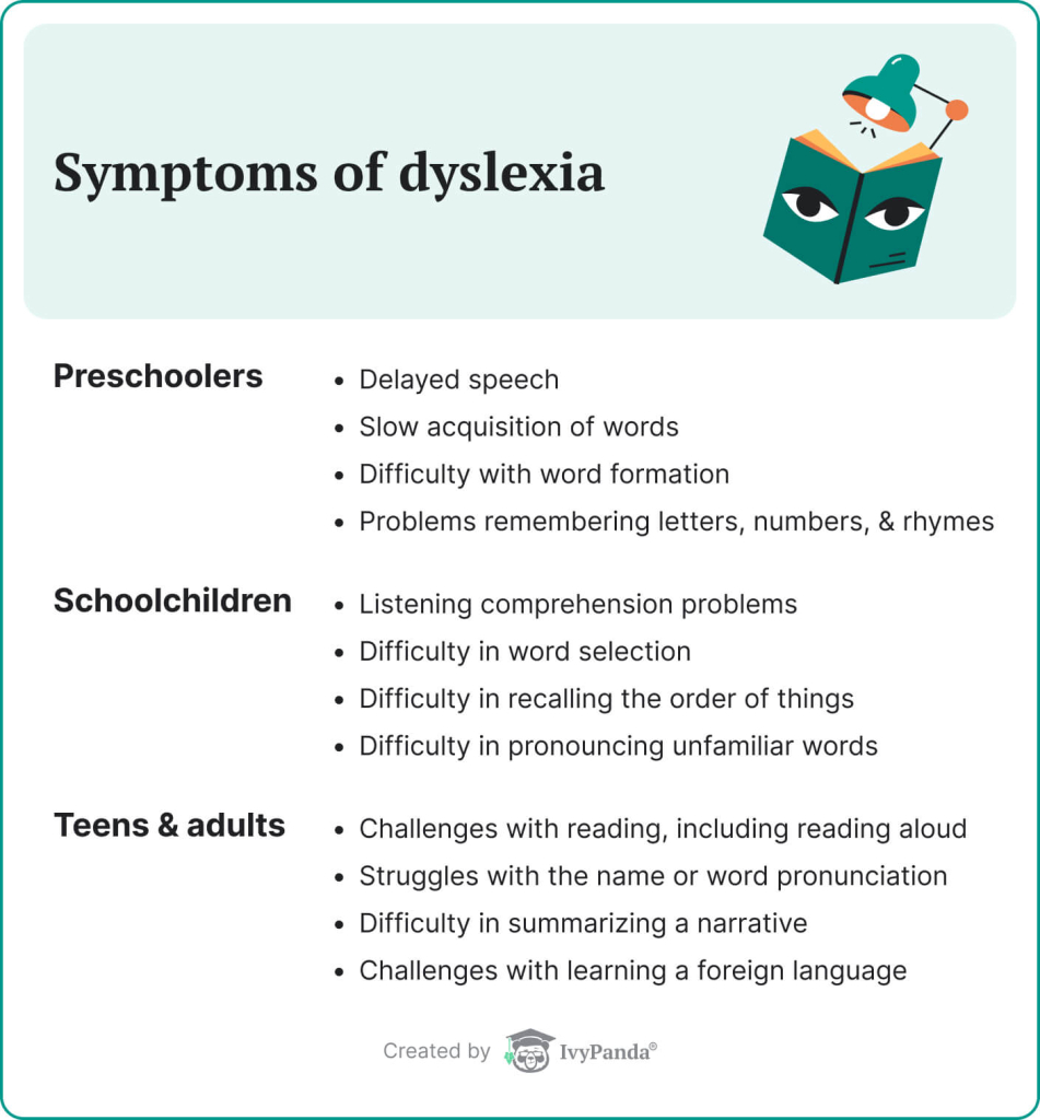 The picture lists the symptoms of dyslexia in preschoolers, schoolchildren, teens, and adults.