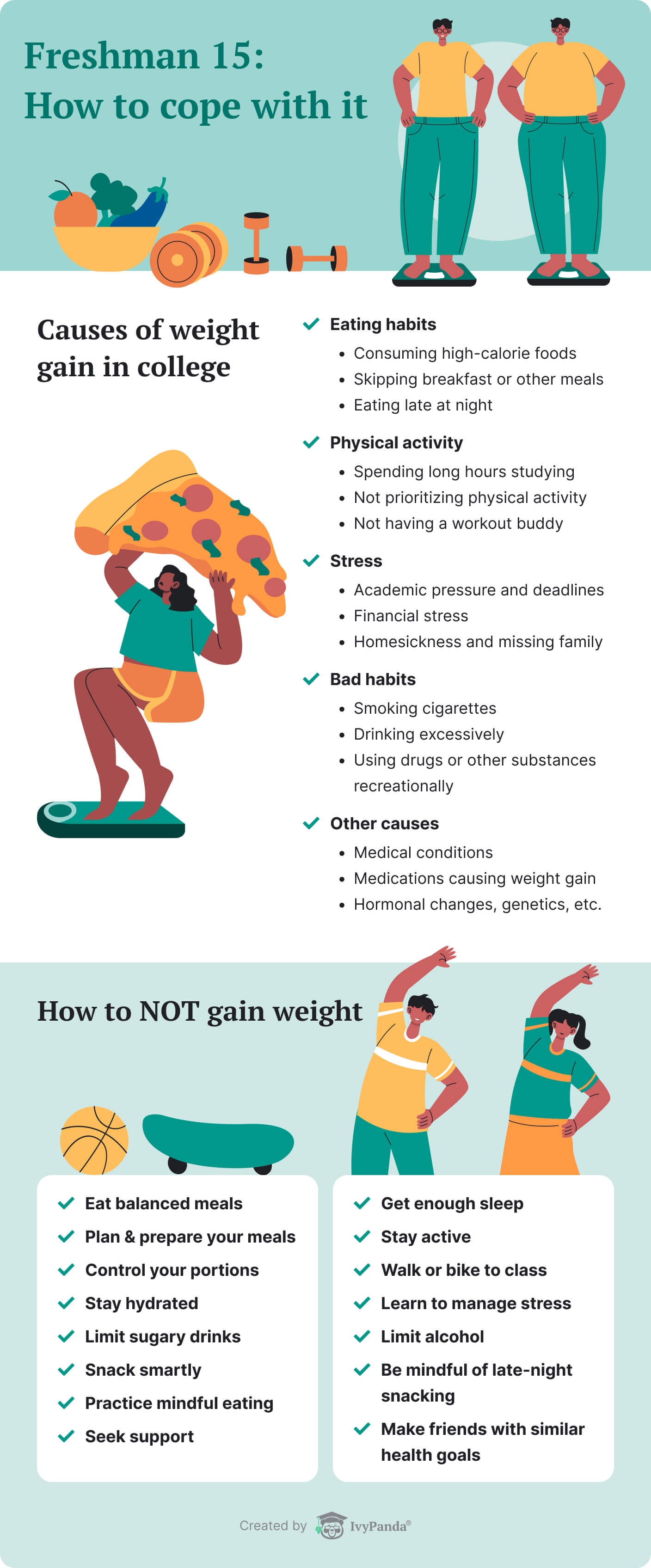 This image shows the causes of college weight gain and ways to prevent it.