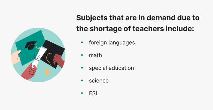 List of subjects that are in demand due to the shortage of teachers.