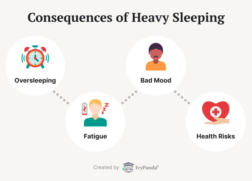 The consequences of heavy sleeping.