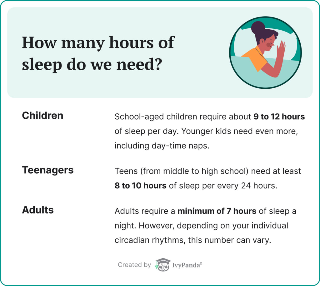 This picture shows how many hours of sleep people need at different life stages.