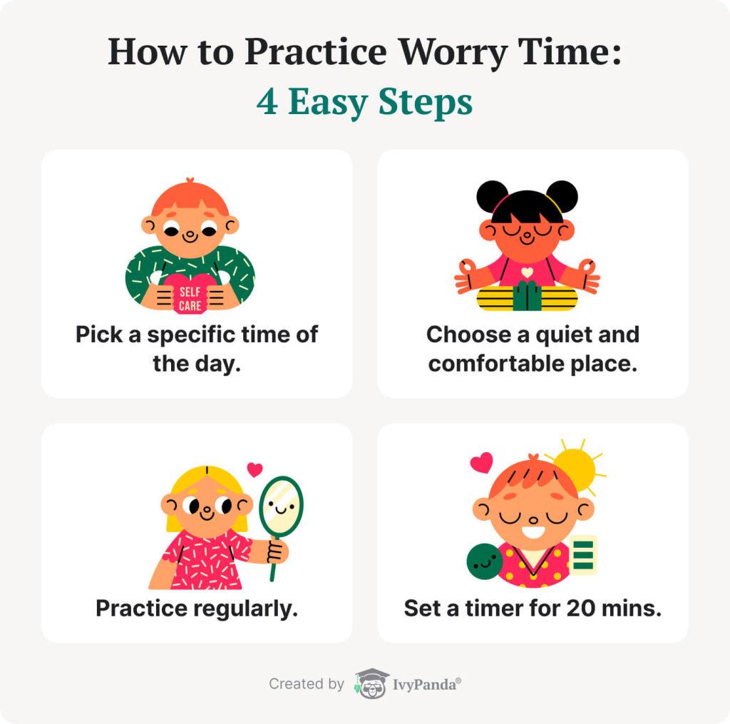 The picture provides four practical steps to implementing worry time.
