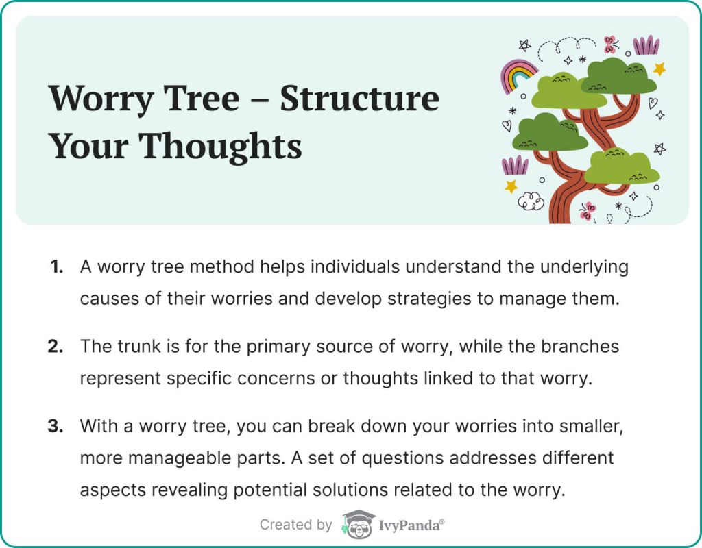 The picture describes the Worry Tree method.