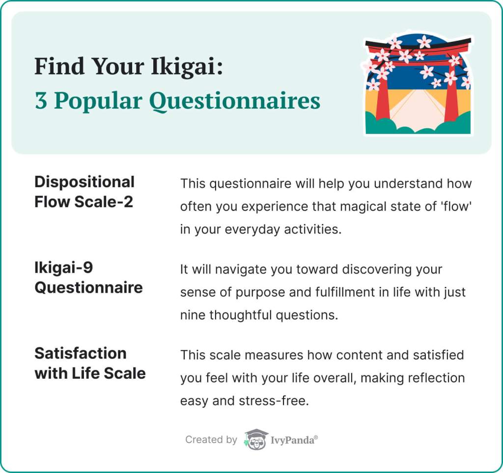 This image briefly describes three popular types of questionnaires that help to find Ikigai.