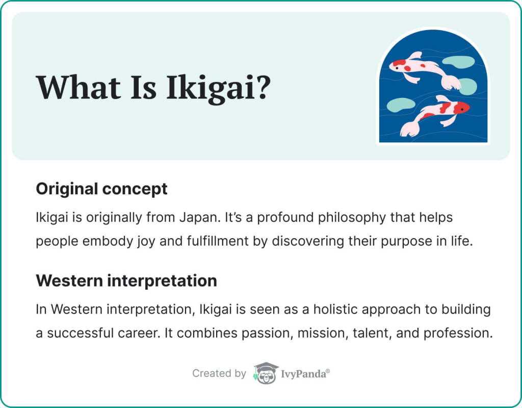 This image explains the concept of Ikigai. 