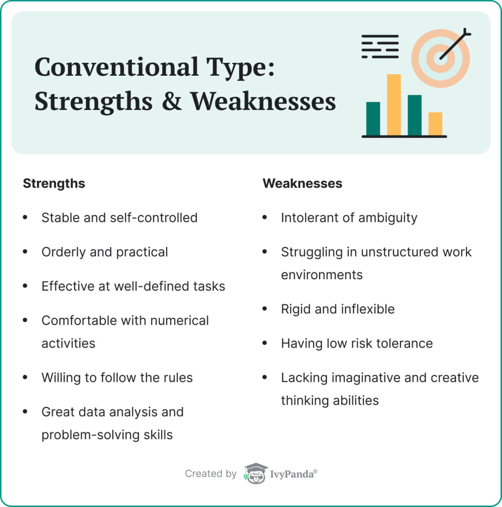 Strengths and weaknesses of the conventional personality type.