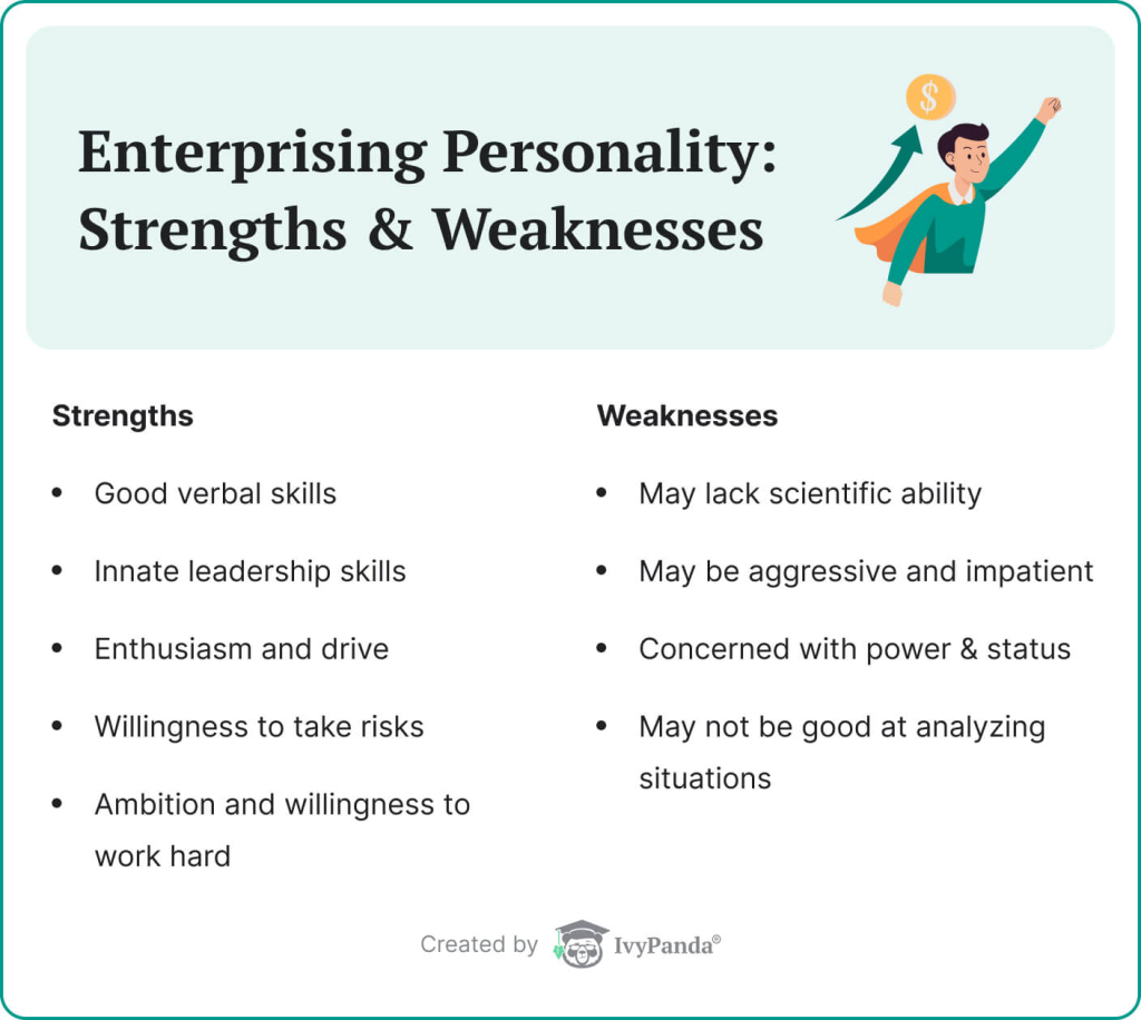 Strengths and weaknesses of the enterprising personality type.