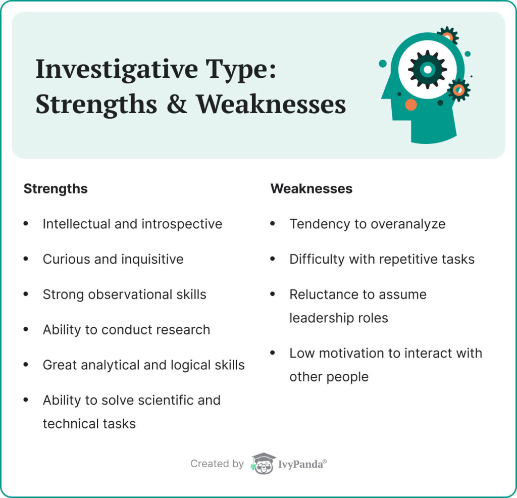 Strengths and weaknesses of the Investigative personality type.