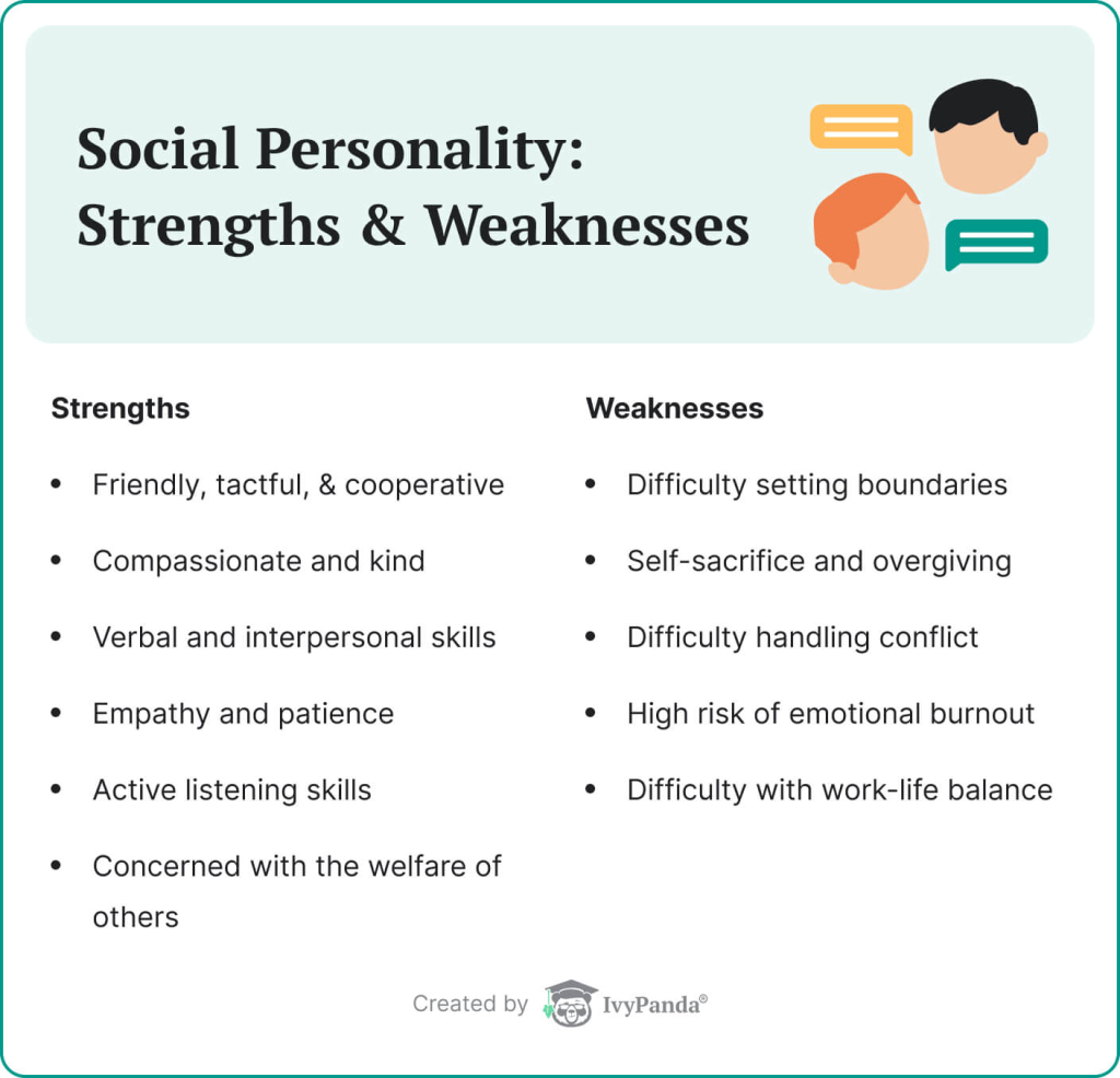 Strengths and weaknesses of the social personality type.
