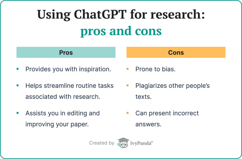 List of pros and cons of using ChatGPT for research.