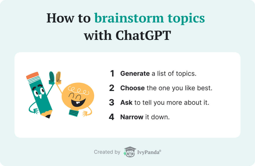 Steps to brainstorming topics with ChatGPT.