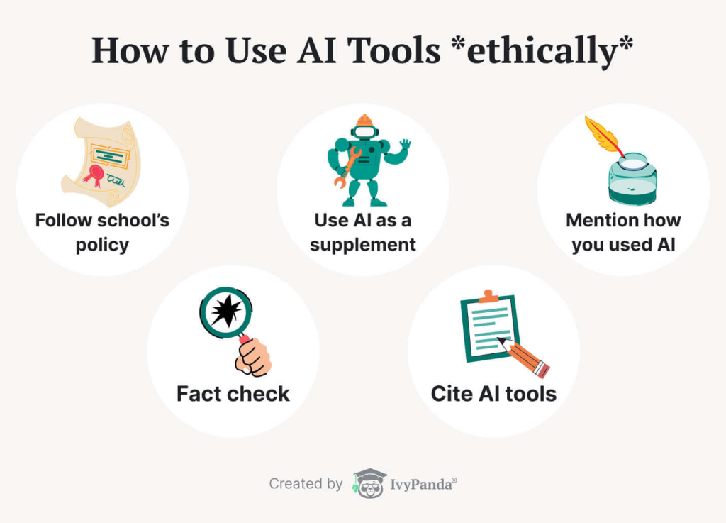 The picture provides tips on using AI tools ethically.