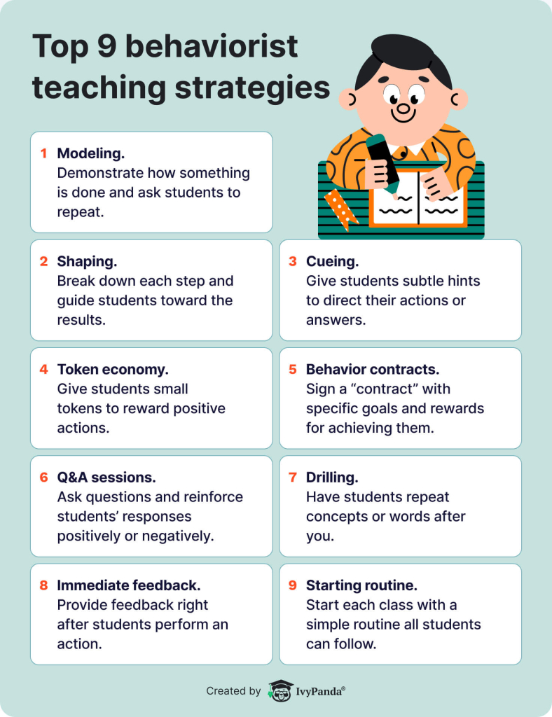 The picture shows the top 9 behaviorist teaching strategies.