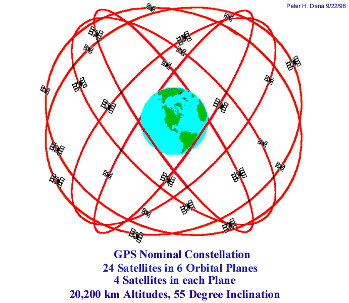 GPS Nominal Constellation