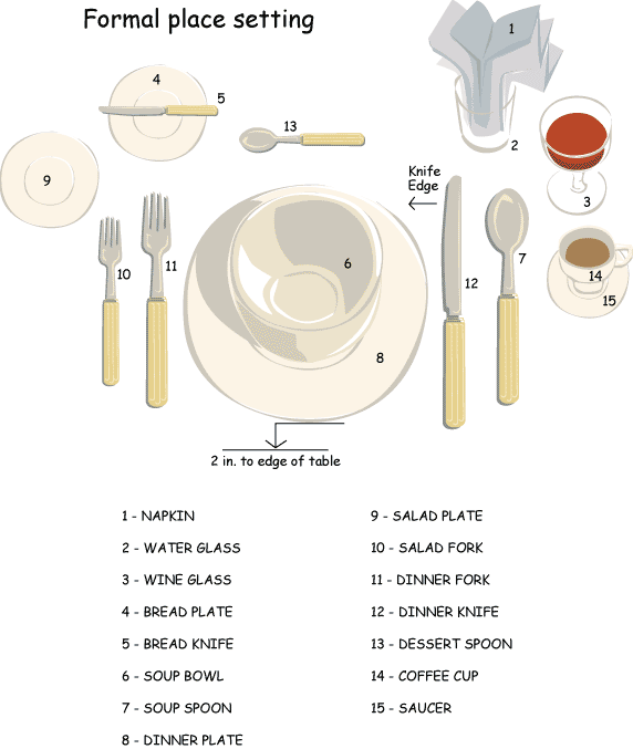 Table setting during business meals.
