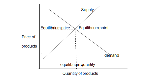 Competitive market image