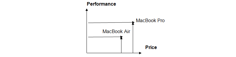 Two charts that compare these MacBook Air and Macbook Pro according to such parameters as price and performance.