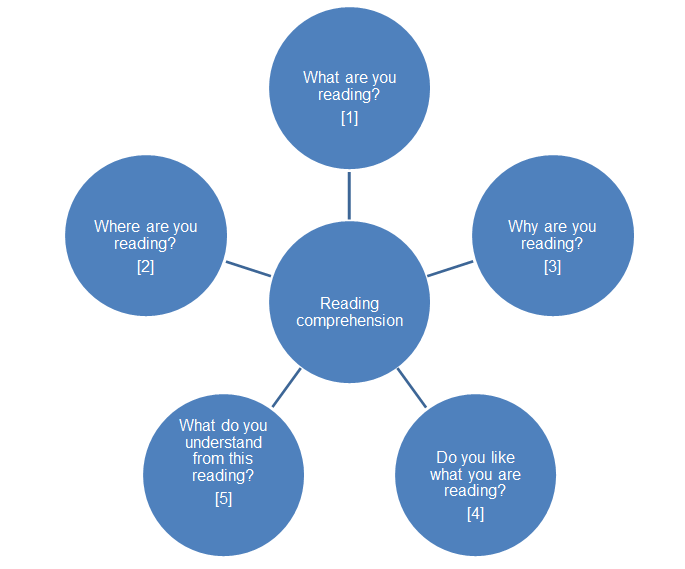 graphic organizer examples