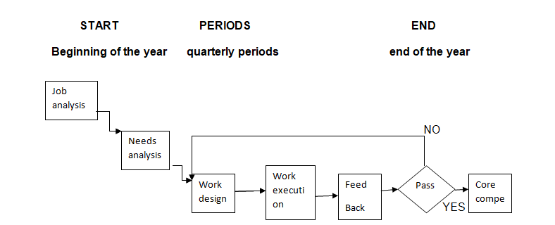 Work process mapping