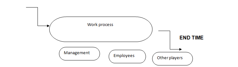Work process Scheme.