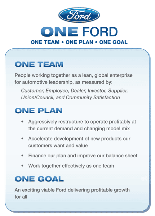 Mission statement and vision of Ford Motor Company