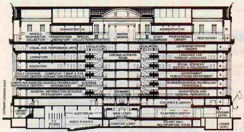 Design and layout of the Harold Washington Library