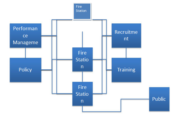 Fire and rescue operation Project plan