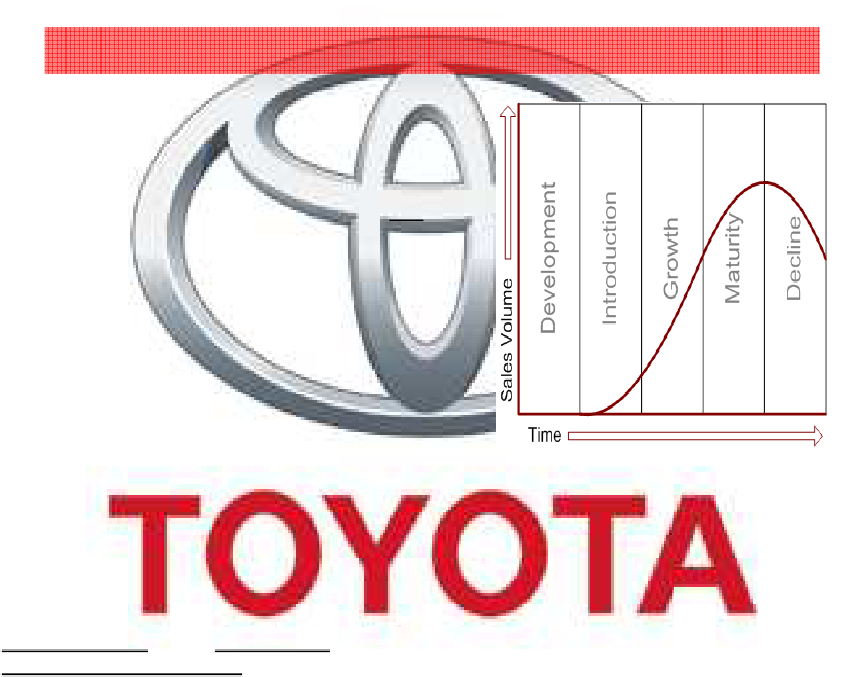 Product life cycle of Toyota Corolla