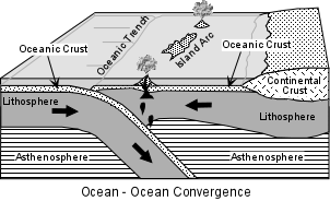 Ocean - Ocean Convergence.