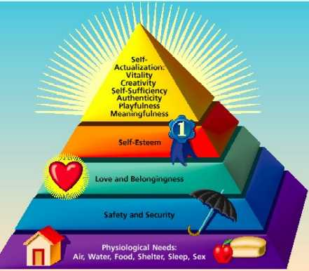 Abraham Maslow, the Father of Humanistic Psychology - 1473 Words | Biography  Essay Example