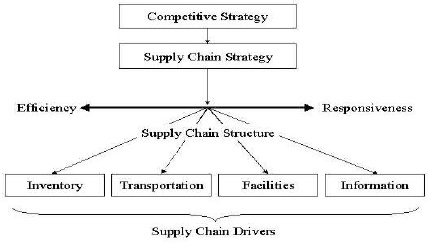 PepsiCo company’s competitive and supply chain characteristics.