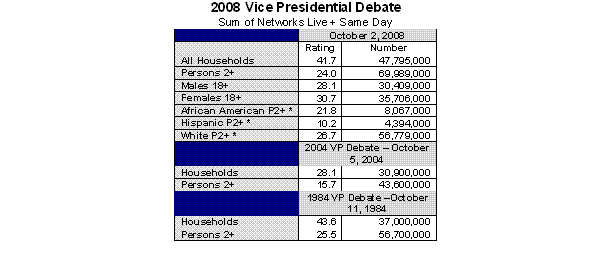 A table showing media coverage for candidate debates