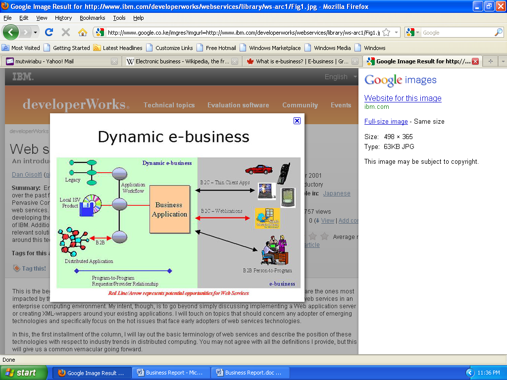 A diagram showing how e-business can integrate and make businesses dynamic.