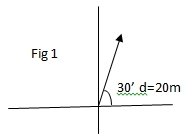 Represents a vector whose magnitude is 20 meters heading in the direction of 030’