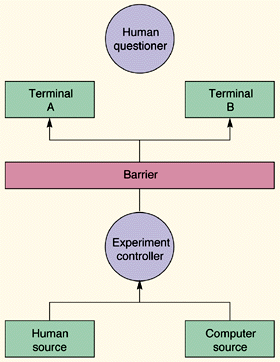 A computer can be intelligent but not able to chat like a real person.