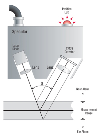 Details about   Used ANRITSU KL1301B Sensor Head For KL3300A Laser Displacement Meter 