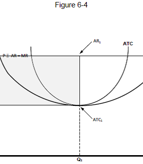 ATC In the long run graph.