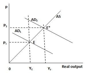 Real output graph.