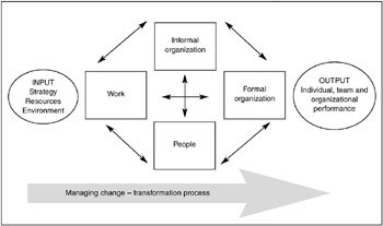 Background to Nadler and Tushman’s Model