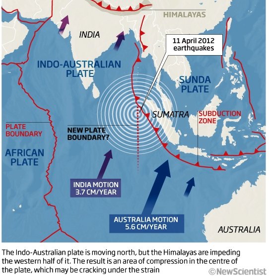 Indi-Australian tectonic plate is breaking up