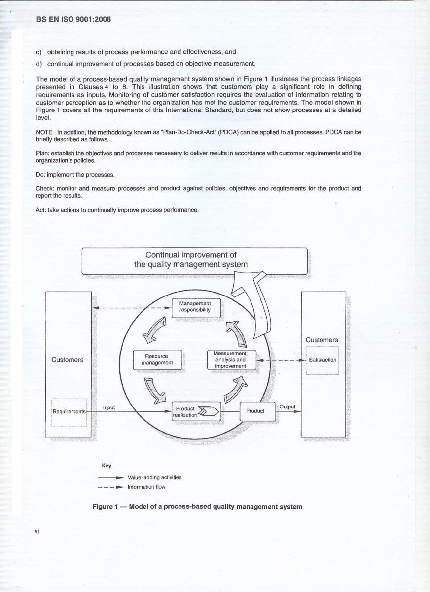 Model of process-based quality management system.