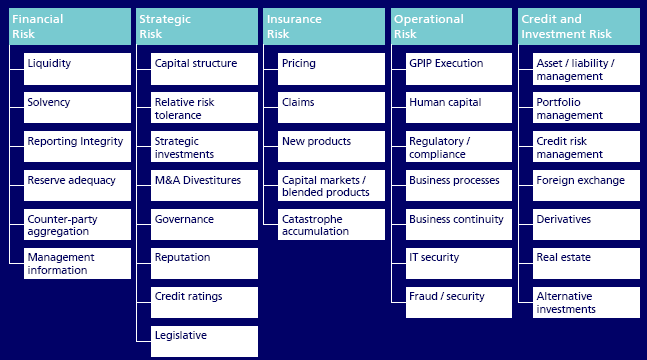 Risks covered by Zurich’s Services