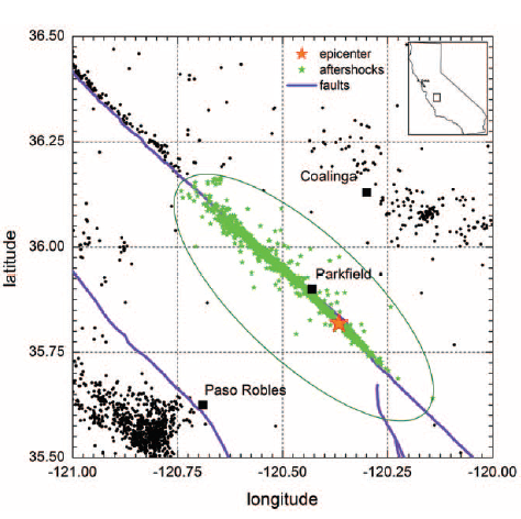 The spatial distribution of aftershock events which occurred after the 2004 Parkfield earthquake.