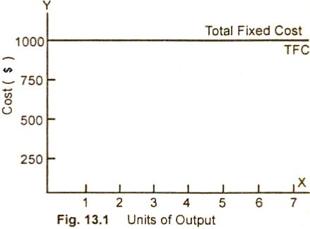 Units of Output.