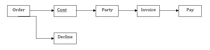 Context Diagram for the System