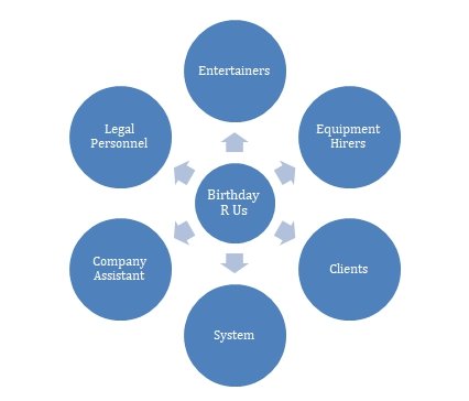 Entity Relationship Diagram for Booking System