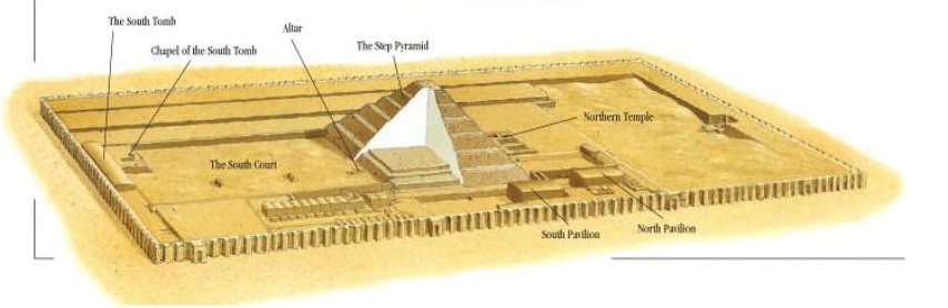 The Complex of the Pyramid.