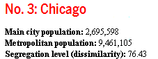 Residential Segregation of Chicago data.