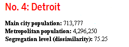 Residential Segregation of Detroit.