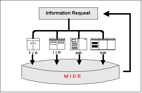 Multimedia information retrieval system architecture.